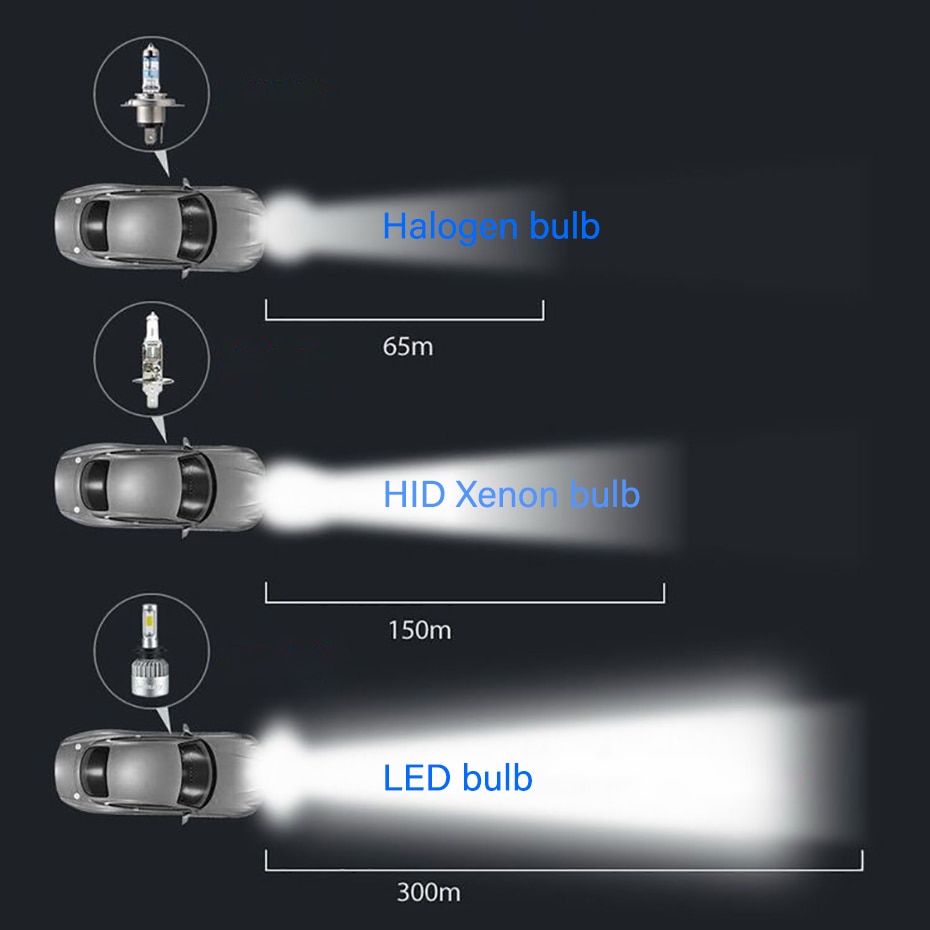 Car LED Headlight Bulbs 2 pcs Set