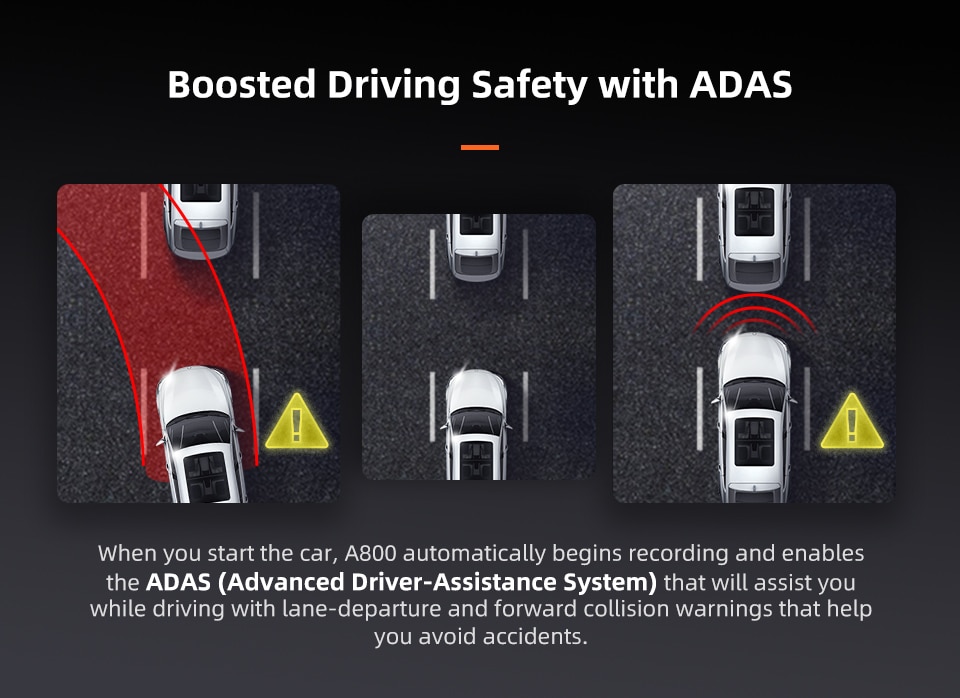 Dual Lens 4K Dashcam with Built-in GPS and Parking Monitior