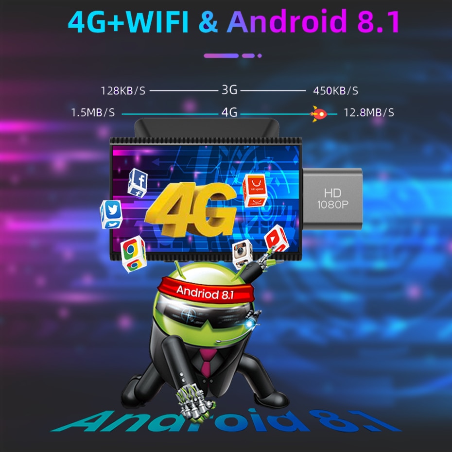 3 inch 4G Android Dashcam with GPS