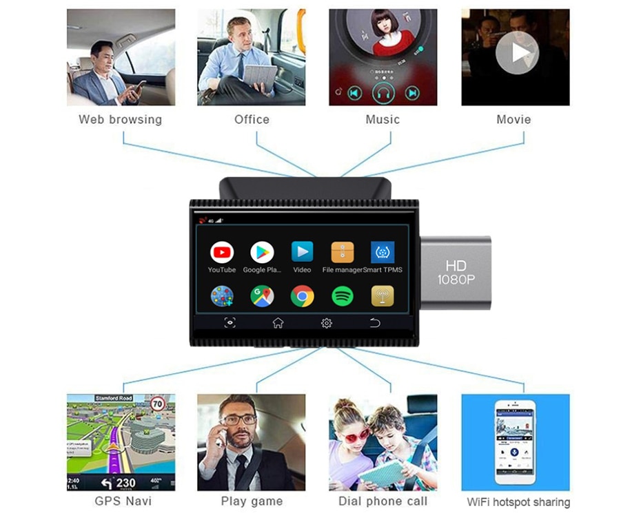 3 inch 4G Android Dashcam with GPS